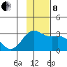 Bugle Point tide chart for Sunday, December 8, 2024