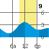 Bugle Point tide chart for Monday, December 9, 2024