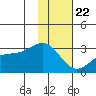 Bugle Point tide chart for Wednesday, January 22, 2025