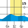 Bugle Point tide chart for Saturday, February 15, 2025