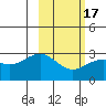 Bugle Point tide chart for Monday, February 17, 2025