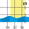 Bugle Point tide chart for Saturday, March 15, 2025