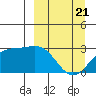 Bugle Point tide chart for Friday, March 21, 2025