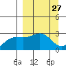 Bugle Point tide chart for Thursday, March 27, 2025