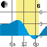 Bugle Point tide chart for Thursday, March 6, 2025
