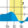 Bugle Point tide chart for Friday, March 7, 2025
