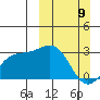 Bugle Point tide chart for Sunday, March 9, 2025