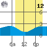 Bugle Point tide chart for Saturday, April 12, 2025