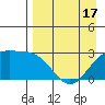 Bugle Point tide chart for Thursday, April 17, 2025