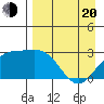 Bugle Point tide chart for Sunday, April 20, 2025