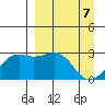 Bugle Point tide chart for Monday, April 7, 2025