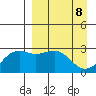 Bugle Point tide chart for Tuesday, April 8, 2025