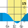 Bugle Point tide chart for Thursday, May 15, 2025