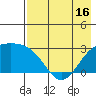 Bugle Point tide chart for Friday, May 16, 2025