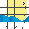 Bugle Point tide chart for Wednesday, May 21, 2025