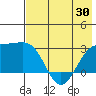 Bugle Point tide chart for Friday, May 30, 2025