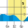 Bugle Point tide chart for Monday, May 5, 2025
