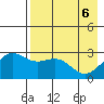 Bugle Point tide chart for Tuesday, May 6, 2025
