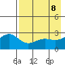 Bugle Point tide chart for Thursday, May 8, 2025