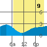 Bugle Point tide chart for Friday, May 9, 2025