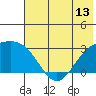 Bugle Point tide chart for Friday, June 13, 2025