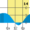 Bugle Point tide chart for Saturday, June 14, 2025