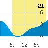 Bugle Point tide chart for Saturday, June 21, 2025