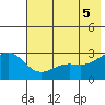 Bugle Point tide chart for Thursday, June 5, 2025