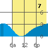 Bugle Point tide chart for Saturday, June 7, 2025