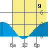 Bugle Point tide chart for Monday, June 9, 2025