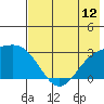 Bugle Point tide chart for Saturday, July 12, 2025