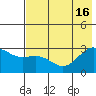 Bugle Point tide chart for Wednesday, July 16, 2025