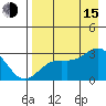 Bugle Point tide chart for Friday, August 15, 2025