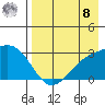 Bugle Point tide chart for Friday, August 8, 2025