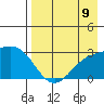 Bugle Point tide chart for Saturday, August 9, 2025