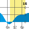 Bugle Point tide chart for Tuesday, September 16, 2025