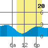 Bugle Point tide chart for Saturday, September 20, 2025