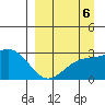 Bugle Point tide chart for Saturday, September 6, 2025