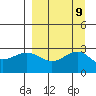 Bugle Point tide chart for Tuesday, September 9, 2025