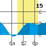 Bugle Point tide chart for Wednesday, October 15, 2025