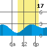 Bugle Point tide chart for Friday, October 17, 2025