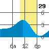Bugle Point tide chart for Monday, December 29, 2025
