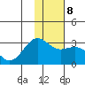 Bugle Point tide chart for Thursday, January 8, 2026