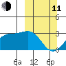 Bugle Point tide chart for Wednesday, March 11, 2026