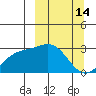 Bugle Point tide chart for Saturday, March 14, 2026