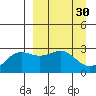 Bugle Point tide chart for Monday, March 30, 2026