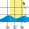 Bugle Point tide chart for Thursday, March 5, 2026