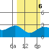 Bugle Point tide chart for Friday, March 6, 2026