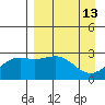 Bugle Point tide chart for Monday, April 13, 2026