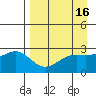 Bugle Point tide chart for Thursday, April 16, 2026